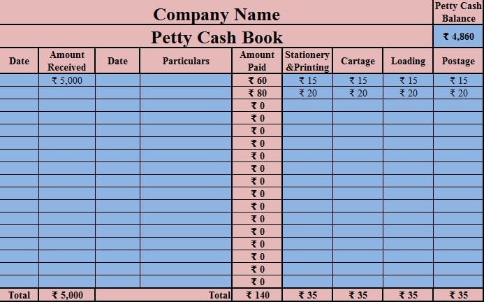 format of petty cash book in accounting