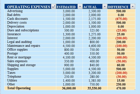 find-the-estimated-product