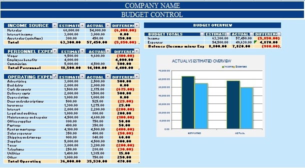 Budget Chart Template