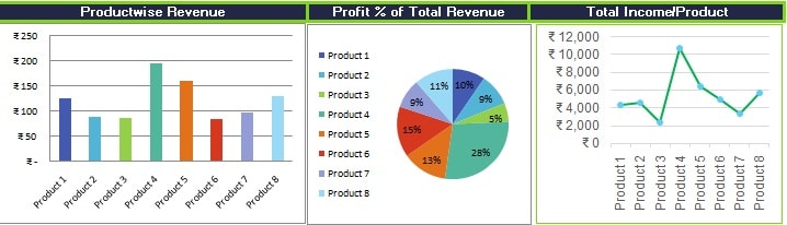 Revenue Chart Template