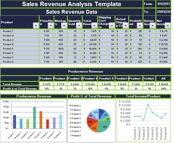 Profitability Analysis Template from exceldatapro.com
