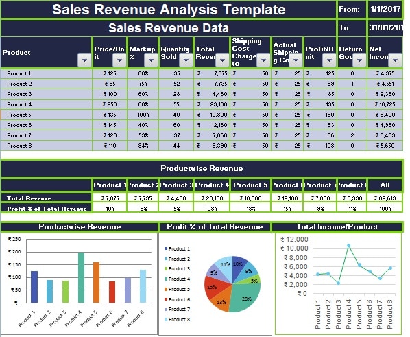 Revenue Chart Template