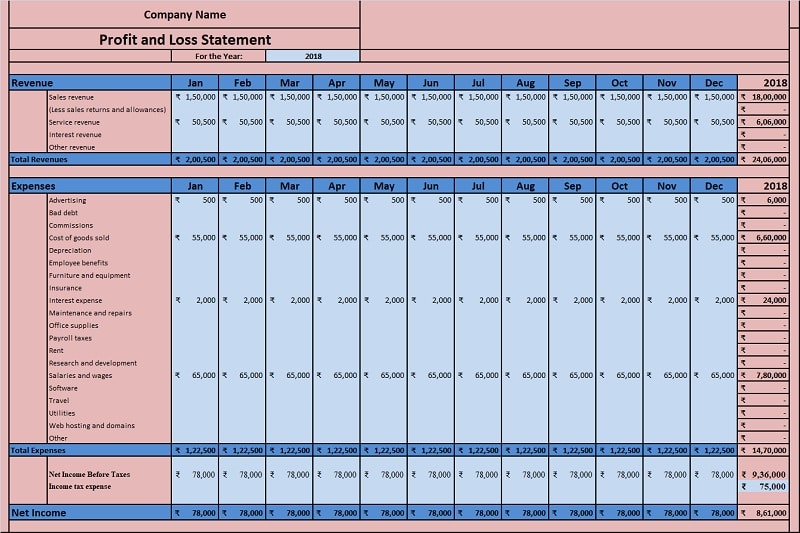 Monthly Profit And Loss Statement Template Excel 6229