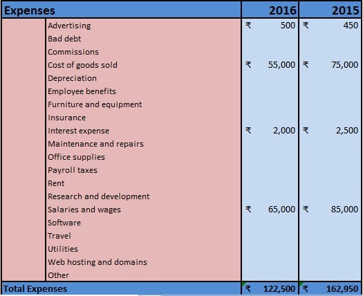 how-to-make-profit-and-loss-account-and-balance-sheet-in-excel-youtube