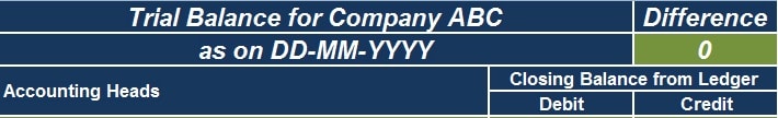 Trial Balance Template