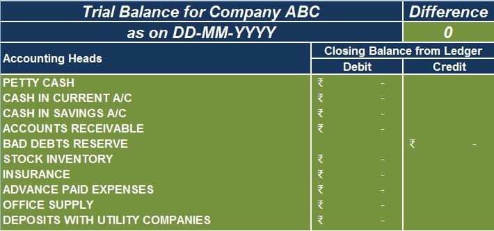 download trial balance excel template exceldatapro 3 statement model example