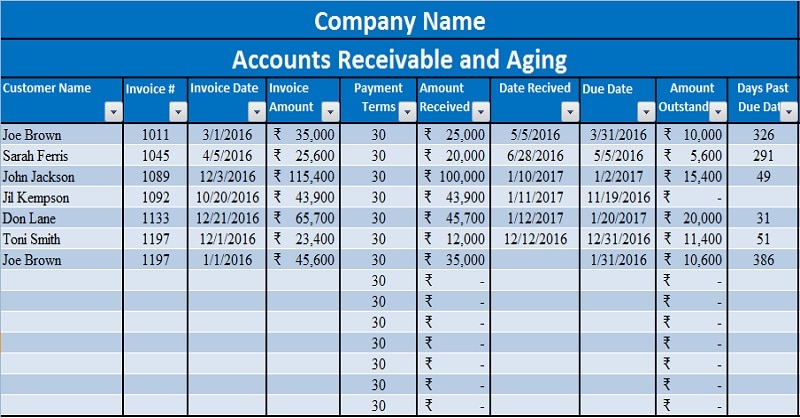 Accounts Receivable Aging Report Template