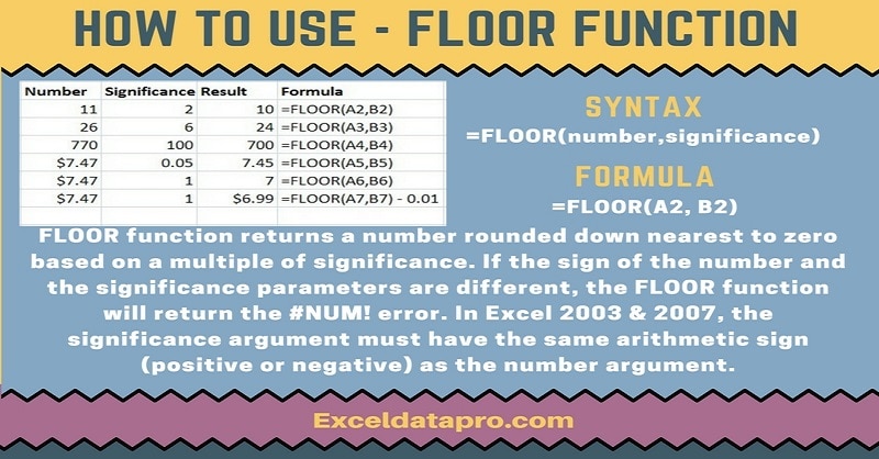 How To Use Floor Function Exceldatapro