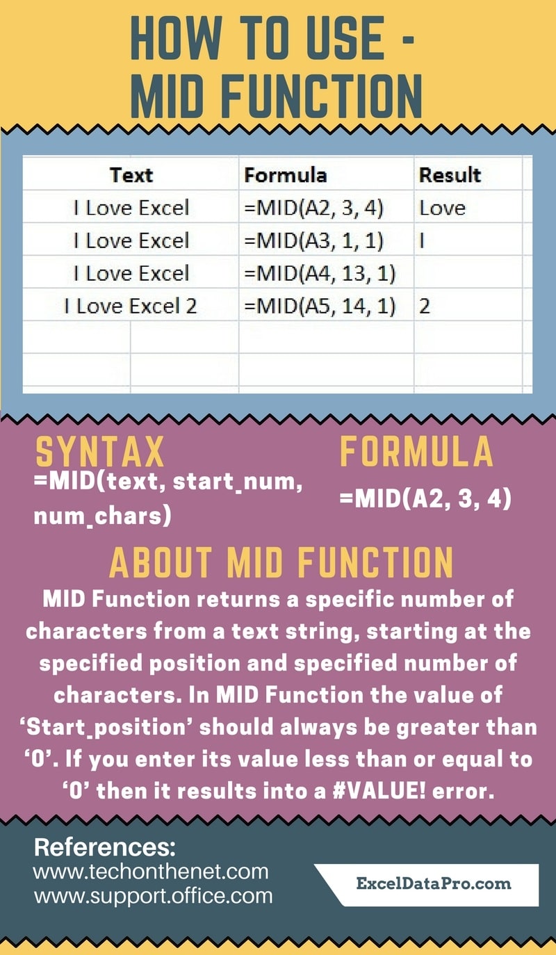 How To Use Mid Function Exceldatapro