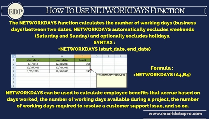 How To Use: NETWORKDAYS Function - ExcelDataPro