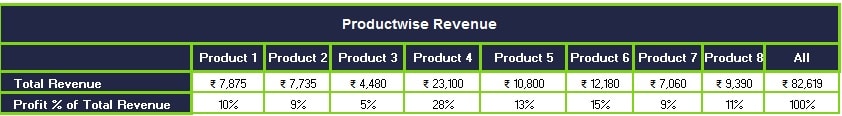 Download Sales Revenue Analysis Excel Template Exceldatapro