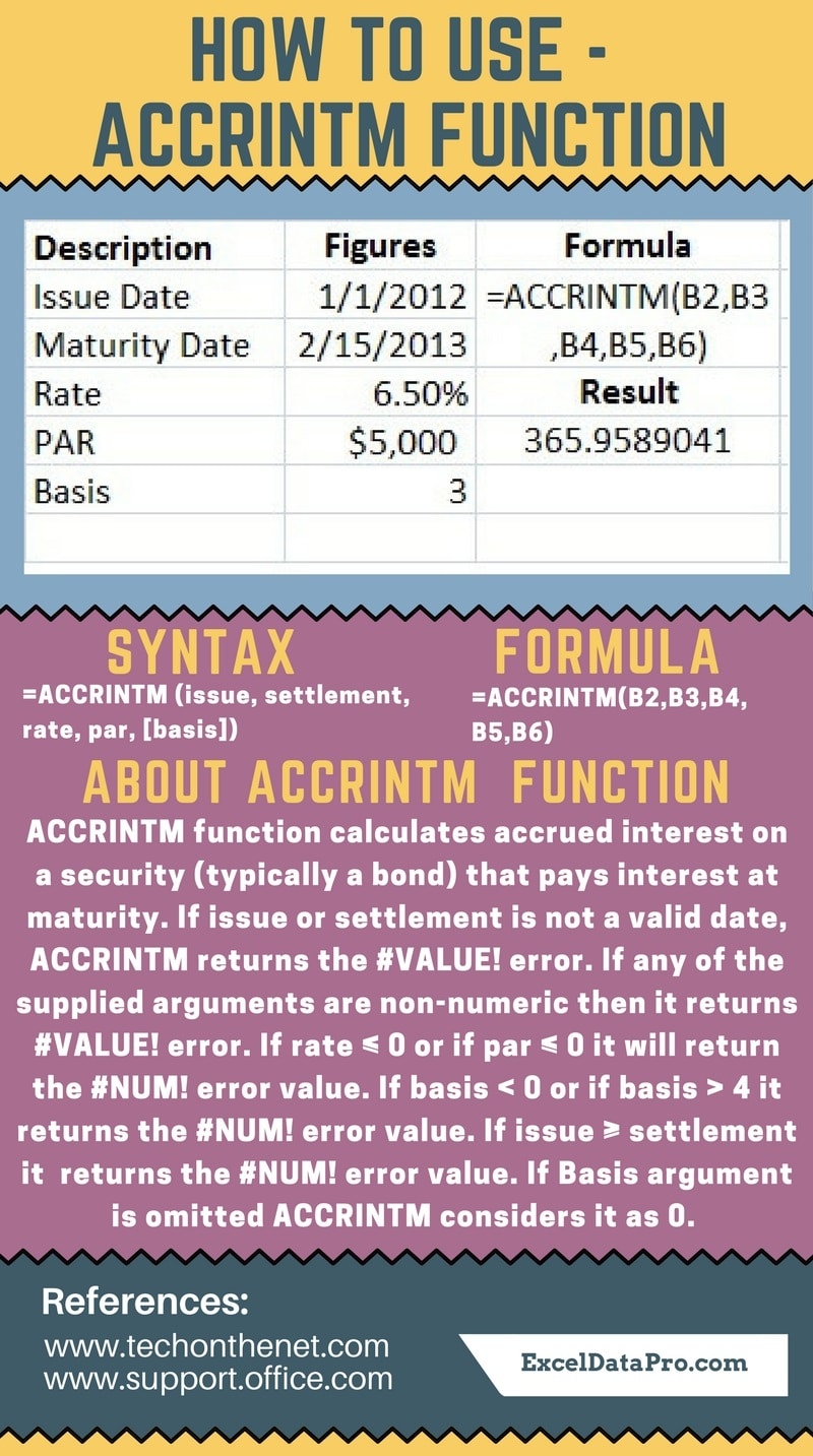 How To Use Accrintm Function Exceldatapro