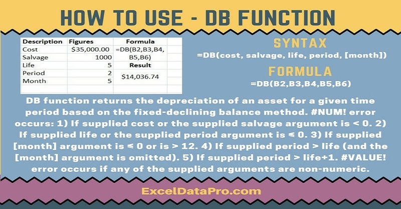 How To Use Db Function Exceldatapro 2040