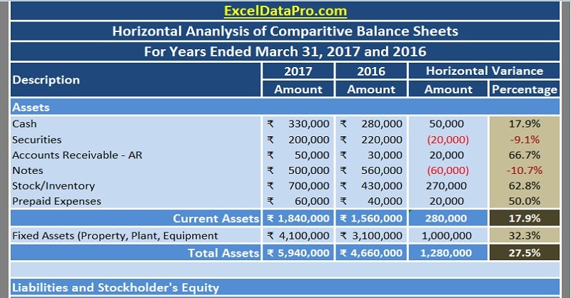 Horizontal Balance Sheet Format In Excel