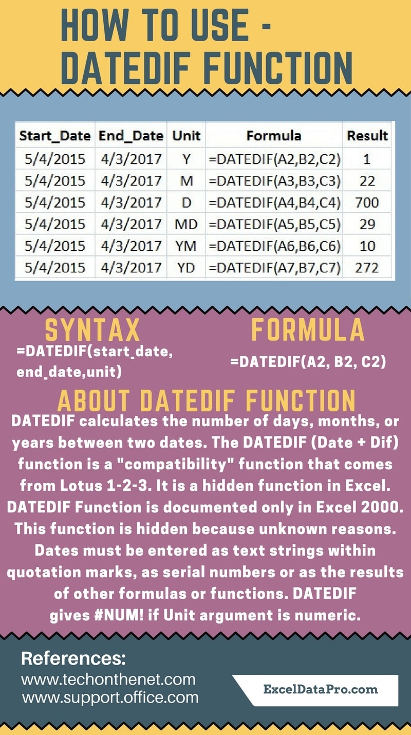 cannot find datedif in excel cannot find datedif in excel
