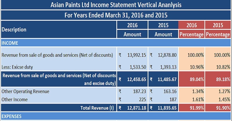 Download Income Statement Vertical Analysis Excel Template