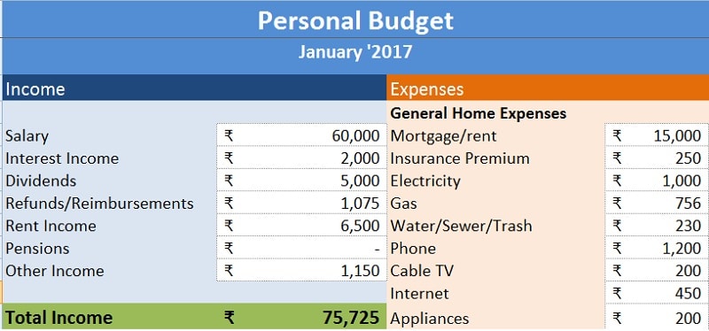 personal budget excel template