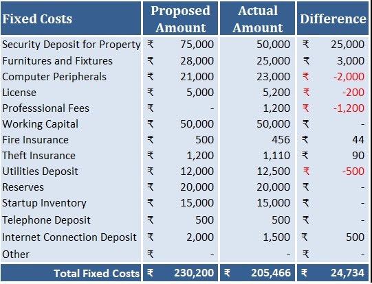 download-startup-costs-calculator-excel-template-exceldatapro