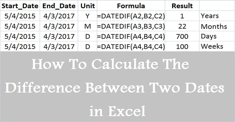 túnel Ineficiente aborto How To Calculate The Difference Between Two Dates in Excel - ExcelDataPro