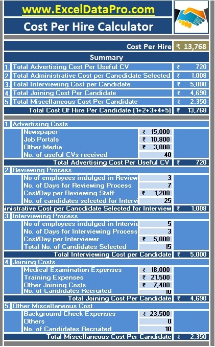 Download Cost Per Hire Calculator Excel Template ExcelDataPro