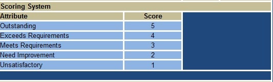 Employee Evaluation Rating Scale