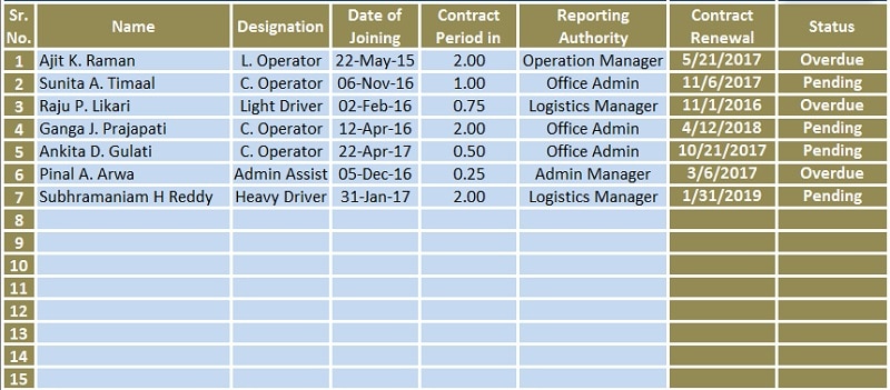 Contract Renewal Schedule