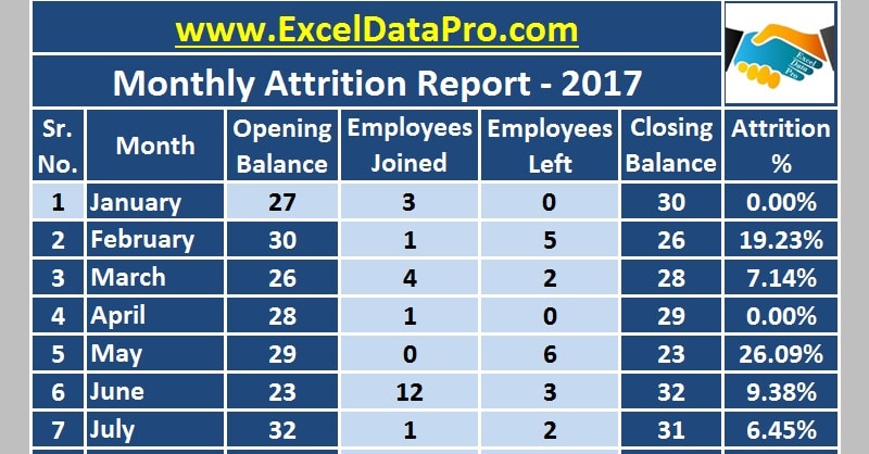 Download Employee Attrition Report Excel Template