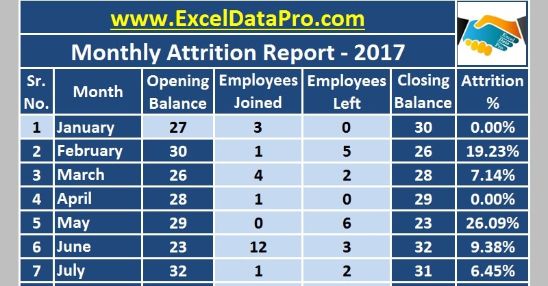 attrition rate of it companies