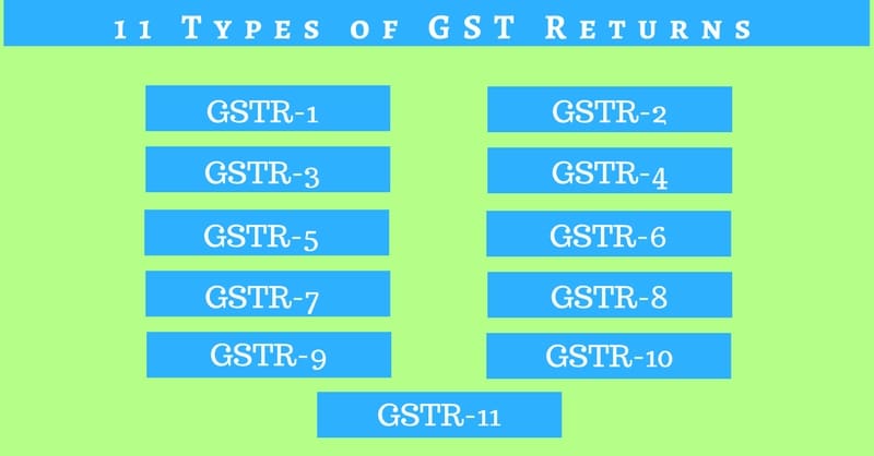 Types of GST Returns And Their Due Dates - ExcelDataPro