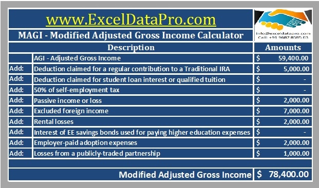 Modified Adjusted Gross Income Calculator