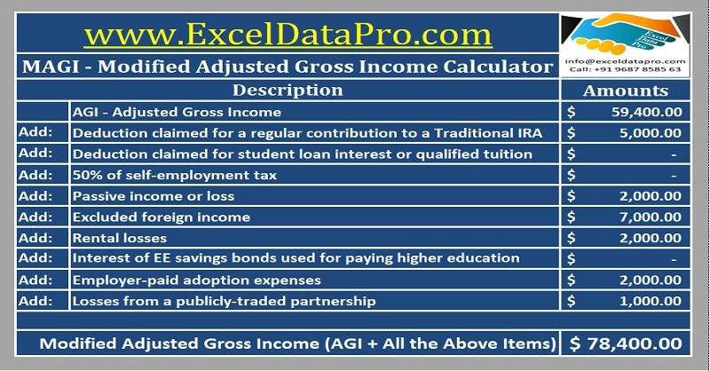 gross adjusted income on online w2