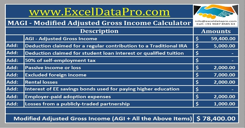 Download Modified Adjusted Gross Income Calculator Excel Template   Modified Adjusted Gross Income Calculator 