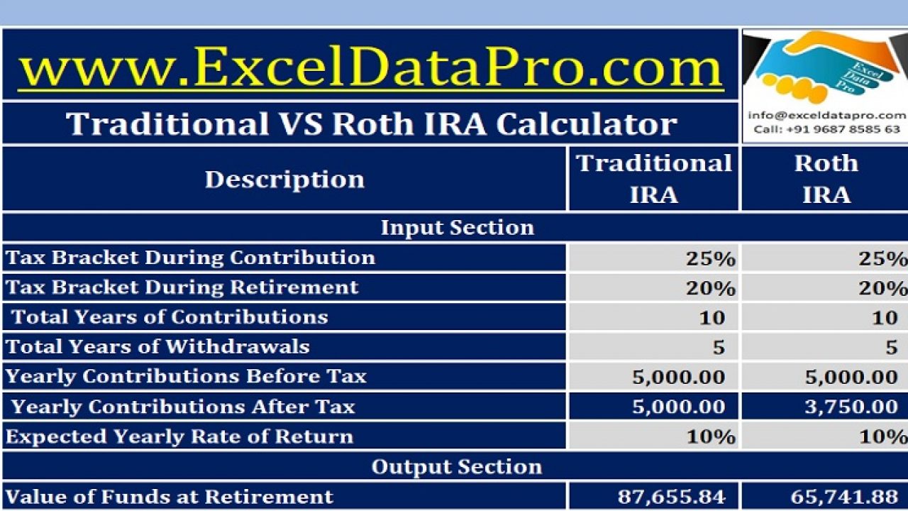 Traditional Versus Roth Ira Comparison Chart