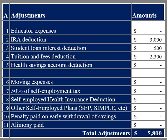 Simple Tax Estimator