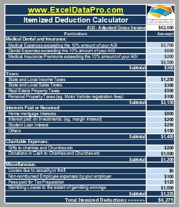 Itemized Deductions Calculator
