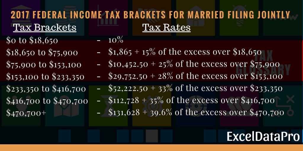 2017 Federal Tax Tables Married Filing Jointly | Elcho Table