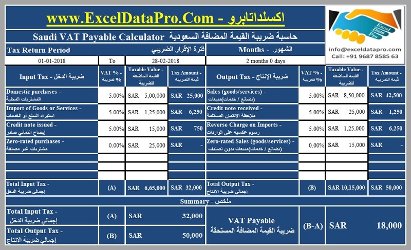 Saudi VAT Payable Calculator