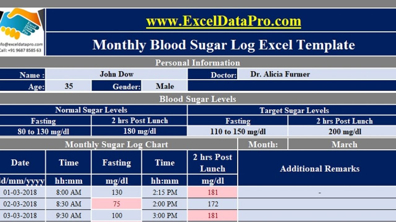 Glucose Chart Fasting