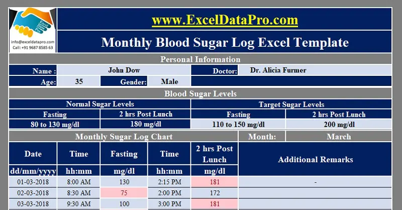 What Are The Normal Blood Sugar Levels Quora