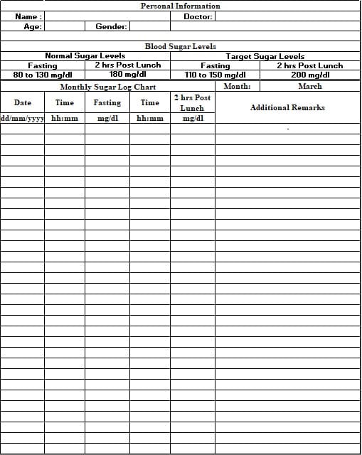 Blood Sugar Recording Chart