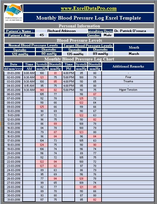 Blood Pressure Chart In Excel Plmwow