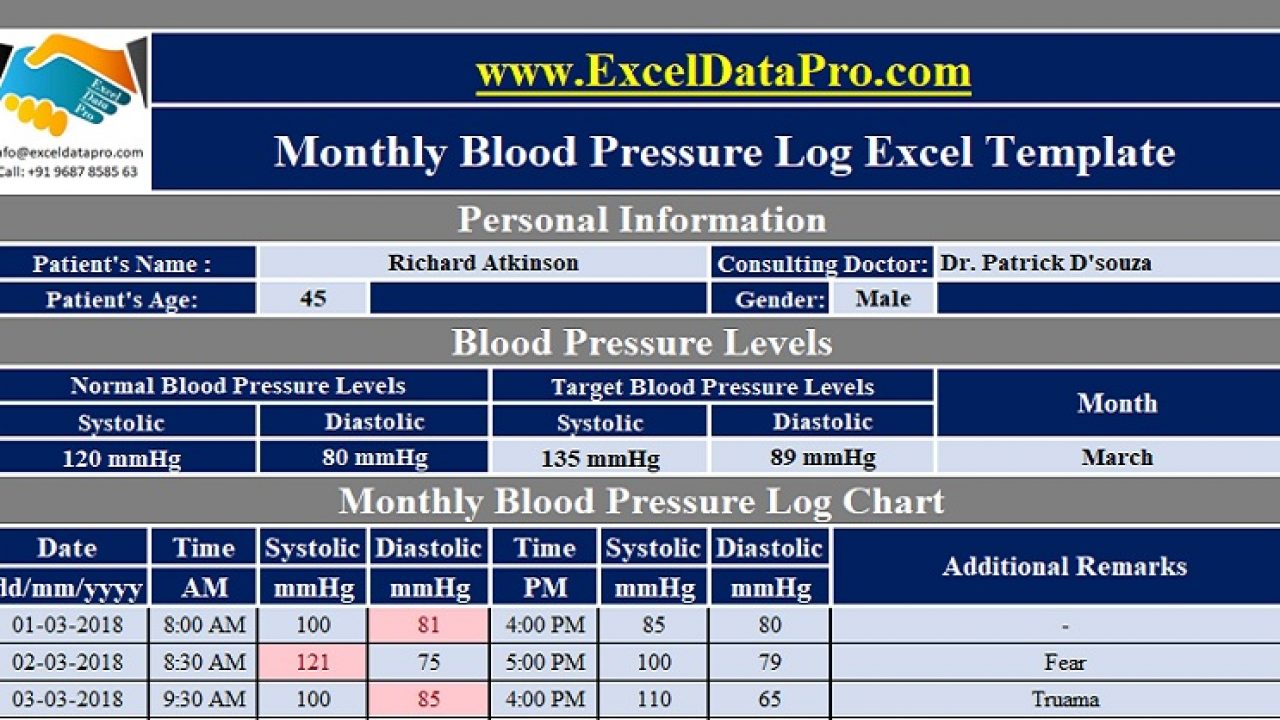 Charting Blood Pressure Readings Excel