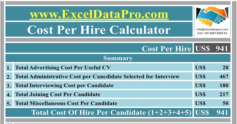 Download Cost Per Hire Calculator Apple Numbers Template