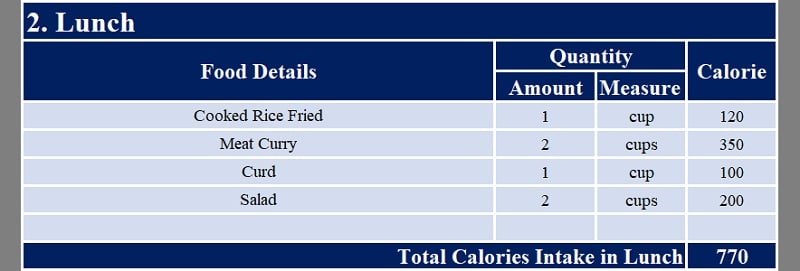 Food Quantity Chart Calculator