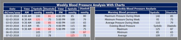 blood pressure readings chart excel