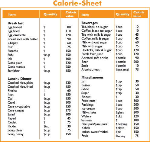 Food Calorie Counter Chart Printable