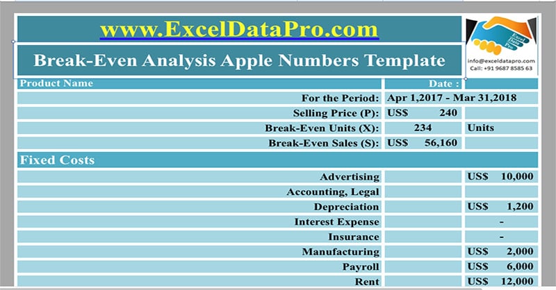 Cvp Chart Template