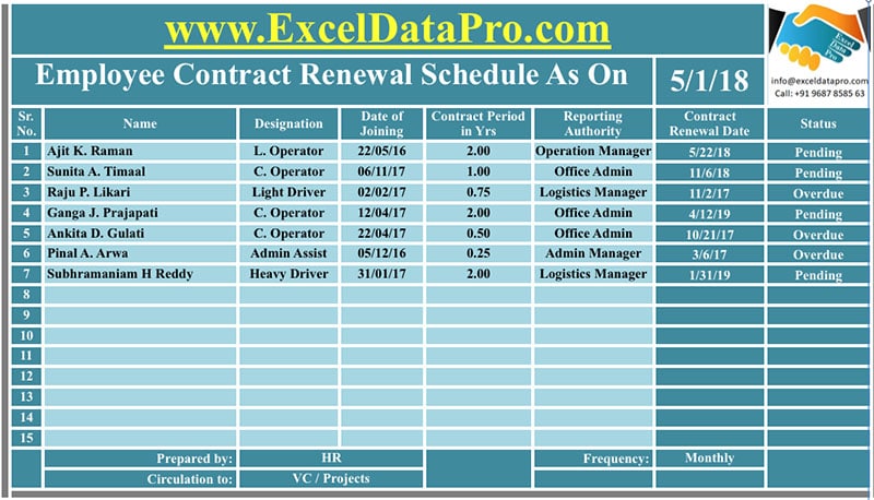 Contract Renewal Schedule Apple Numbers Template