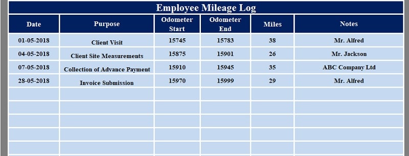 Employee Mileage Log