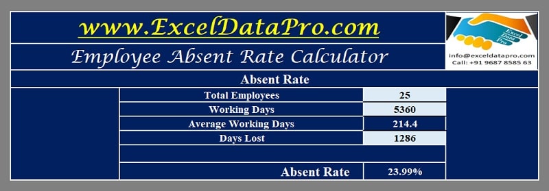 Absent Rate Calculator